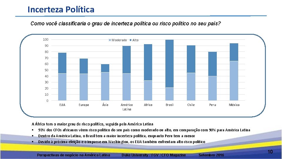 Incerteza Política Como você classificaria o grau de incerteza política ou risco político no