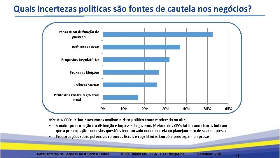 Quais incertezas políticas são fontes de cautela nos negócios? Impasse ou disfunção do governo