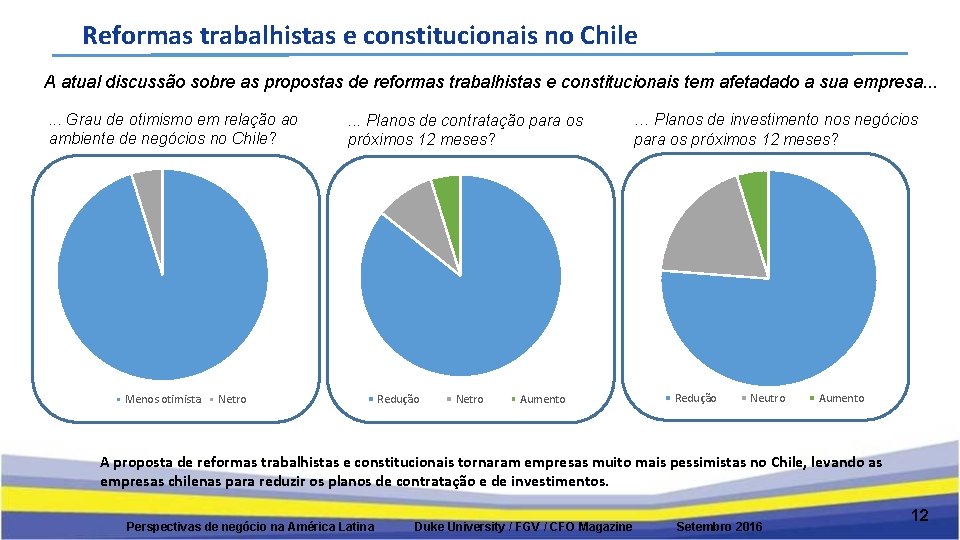 Reformas trabalhistas e constitucionais no Chile A atual discussão sobre as propostas de reformas