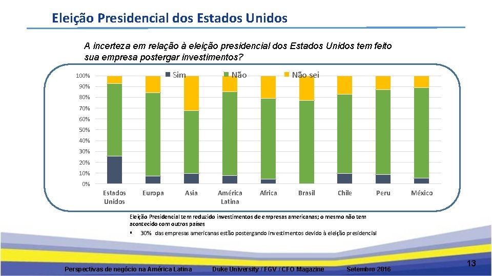 Eleição Presidencial dos Estados Unidos A incerteza em relação à eleição presidencial dos Estados