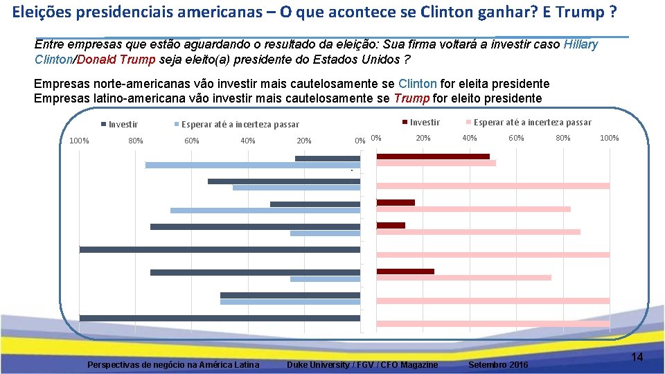 Eleições presidenciais americanas – O que acontece se Clinton ganhar? E Trump ? Entre