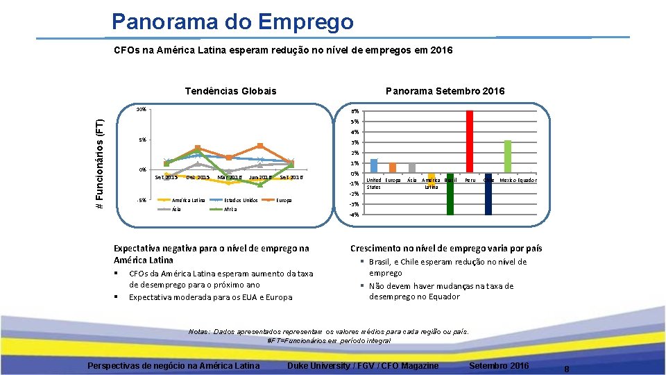 Panorama do Emprego CFOs na América Latina esperam redução no nível de empregos em