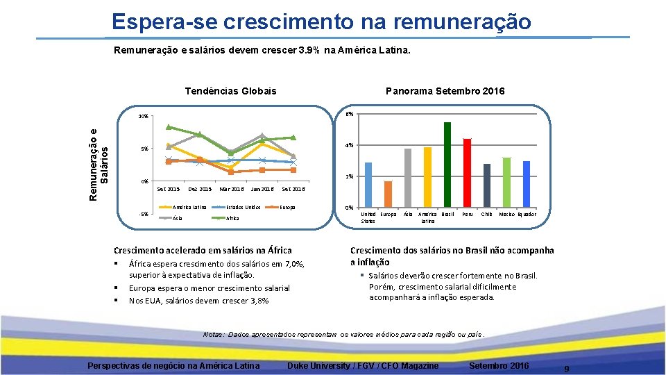 Espera-se crescimento na remuneração Remuneração e salários devem crescer 3. 9% na América Latina.