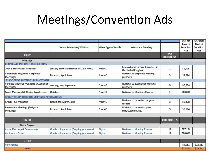 Meetings/Convention Ads 