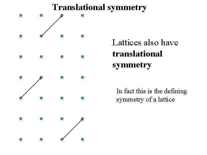 Translational symmetry Lattices also have translational symmetry In fact this is the defining symmetry