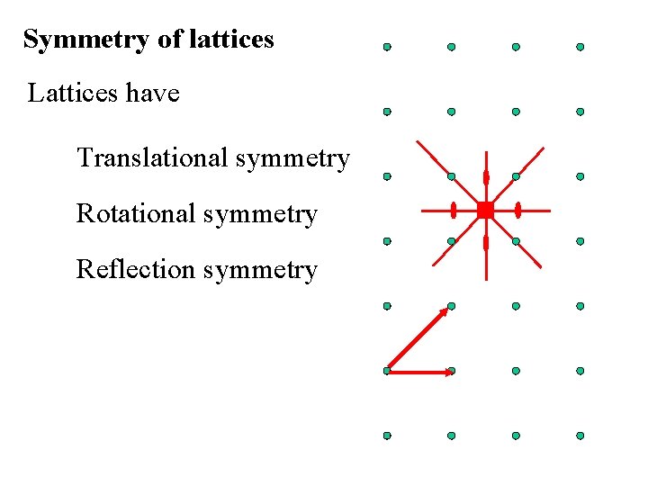 Symmetry of lattices Lattices have Translational symmetry Rotational symmetry Reflection symmetry 