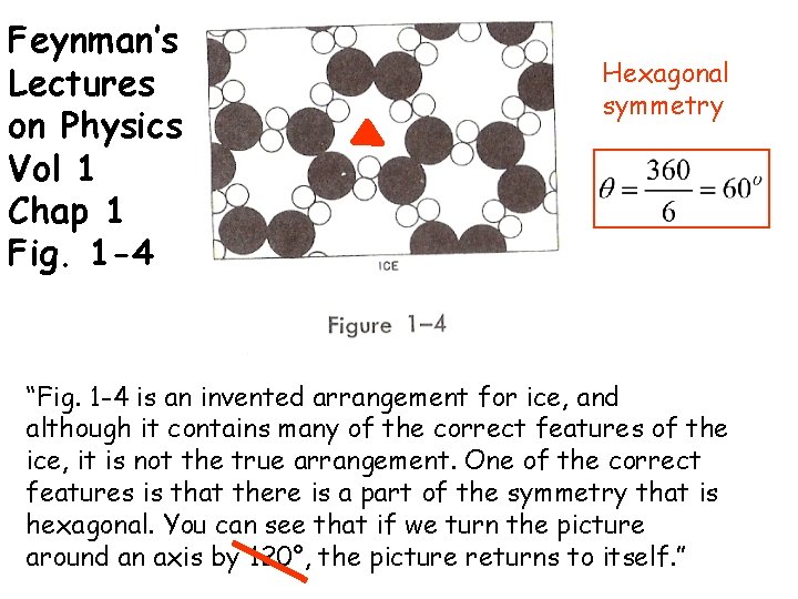 Feynman’s Lectures on Physics Vol 1 Chap 1 Fig. 1 -4 Hexagonal symmetry “Fig.