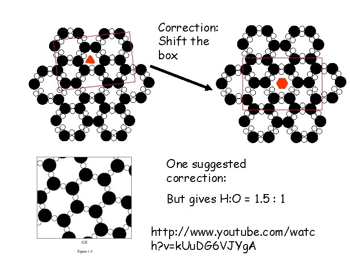 Correction: Shift the box One suggested correction: But gives H: O = 1. 5