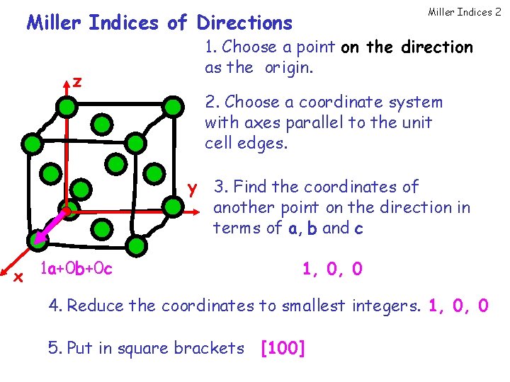 Miller Indices 2 Miller Indices of Directions z 1. Choose a point on the