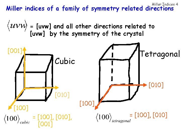Miller Indices 4 Miller indices of a family of symmetry related directions = [uvw]