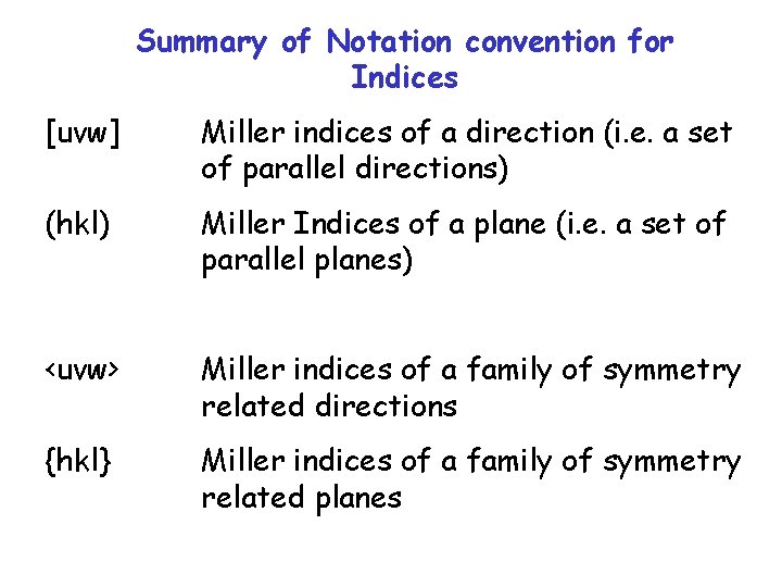 Summary of Notation convention for Indices [uvw] Miller indices of a direction (i. e.