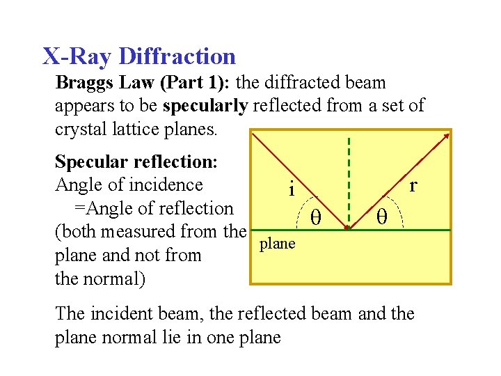 X-Ray Diffraction Braggs Law (Part 1): the diffracted beam appears to be specularly reflected