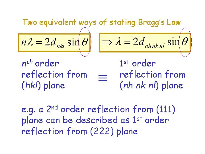 Two equivalent ways of stating Bragg’s Law nth order reflection from (hkl) plane 1