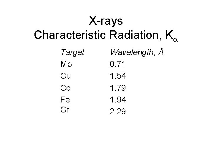 X-rays Characteristic Radiation, K Target Mo Cu Co Fe Cr Wavelength, Å 0. 71