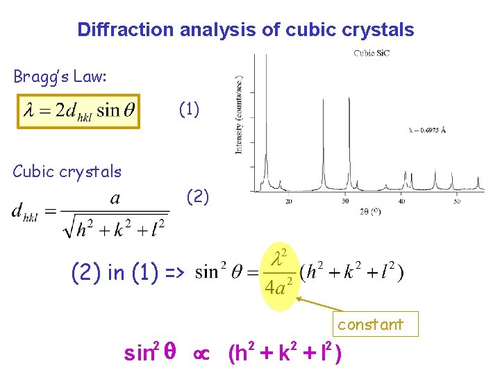 Diffraction analysis of cubic crystals Bragg’s Law: (1) Cubic crystals (2) in (1) =>