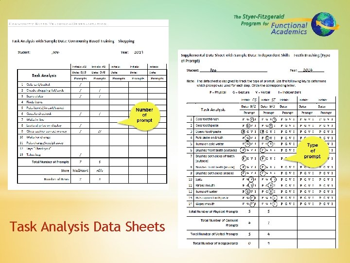 Task Analysis Data Sheets 