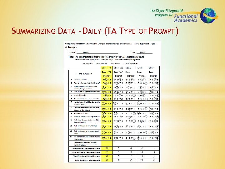 SUMMARIZING DATA - DAILY (TA TYPE OF PROMPT) 