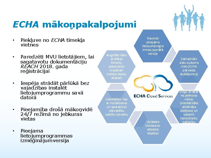 ECHA mākoņpakalpojumi • Piekļuve no ECHA tīmekļa vietnes • Paredzēti MVU lietotājiem, lai sagatavotu