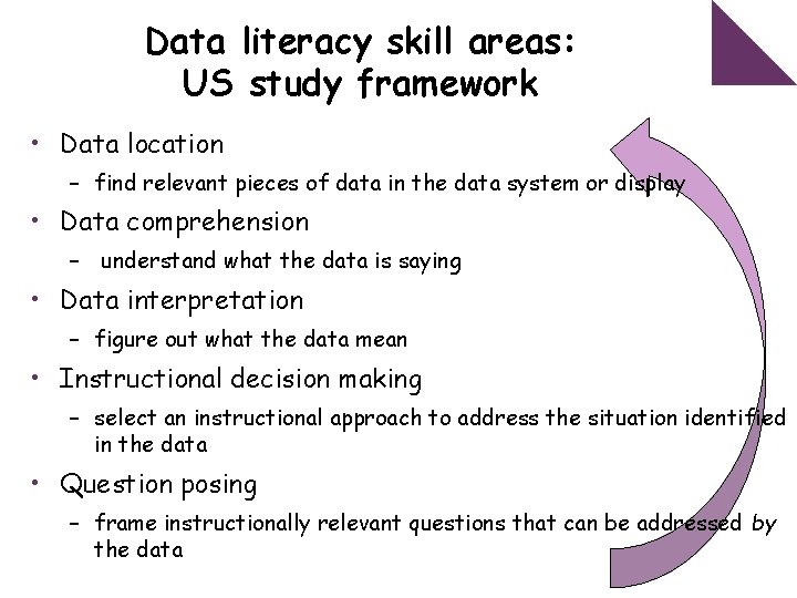 Data literacy skill areas: US study framework • Data location – find relevant pieces