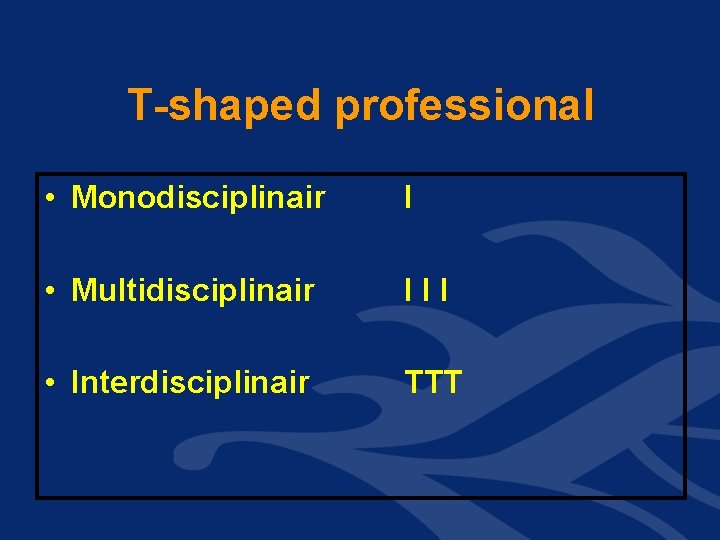 T-shaped professional • Monodisciplinair I • Multidisciplinair III • Interdisciplinair TTT T-shaped professional • Monodisciplinair I • Multidisciplinair III • Interdisciplinair TTT