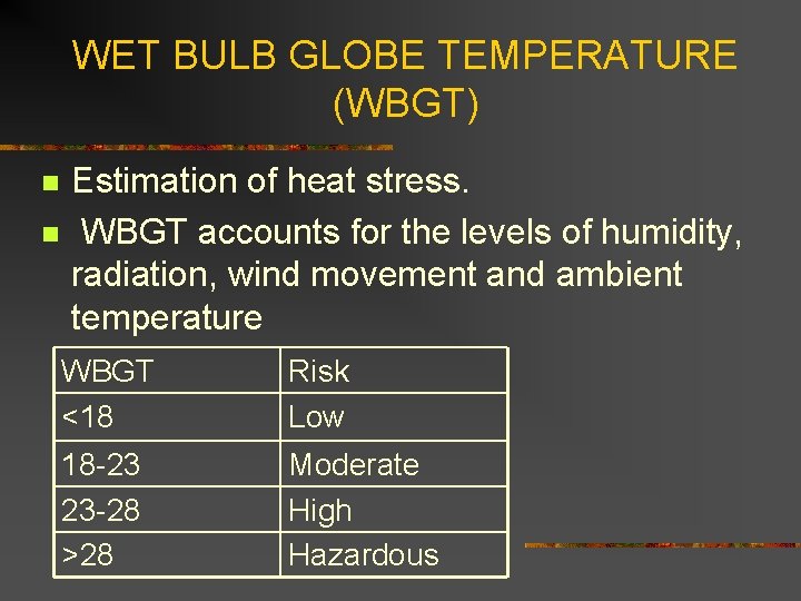 Wbgt Scale Exercise in the Heat and the Physiological Rationale