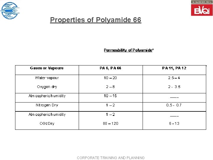 Properties of Polyamide 66 CORPORATE TRAINING AND PLANNING 
