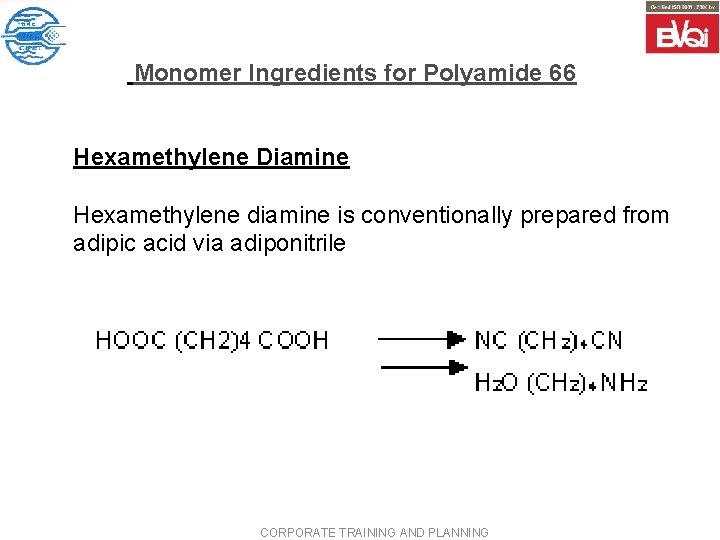 Monomer Ingredients for Polyamide 66 Hexamethylene Diamine Hexamethylene diamine is conventionally prepared from adipic