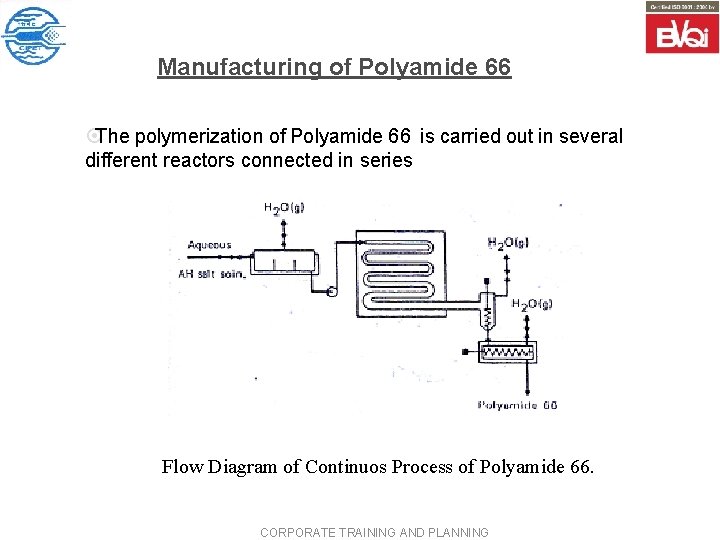 Manufacturing of Polyamide 66 ¤The polymerization of Polyamide 66 is carried out in several
