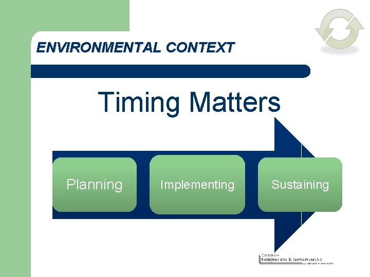 ENVIRONMENTAL CONTEXT Timing Matters Planning Implementing Sustaining 