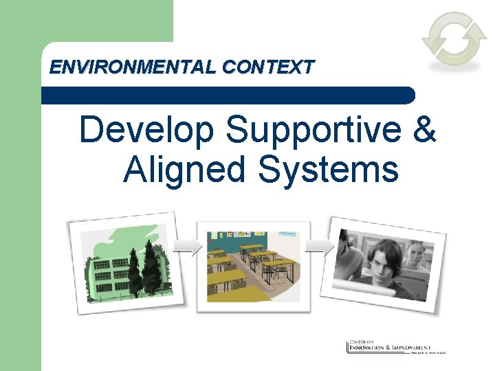 ENVIRONMENTAL CONTEXT Develop Supportive & Aligned Systems 