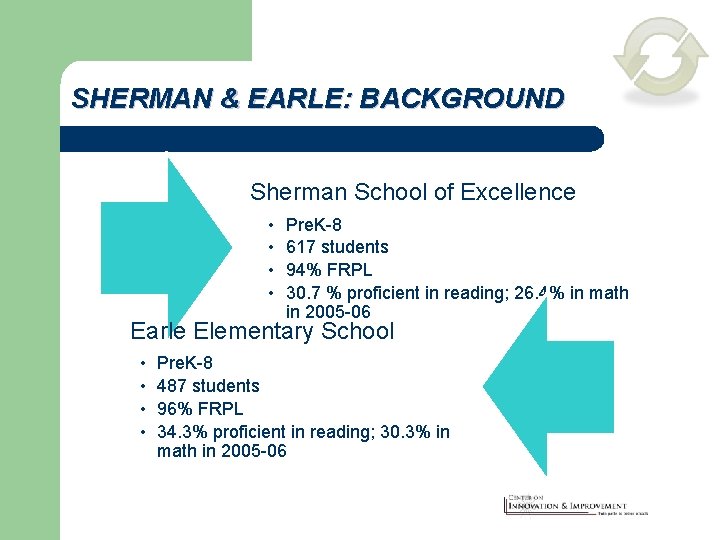 SHERMAN & EARLE: BACKGROUND Sherman School of Excellence • • Pre. K-8 617 students