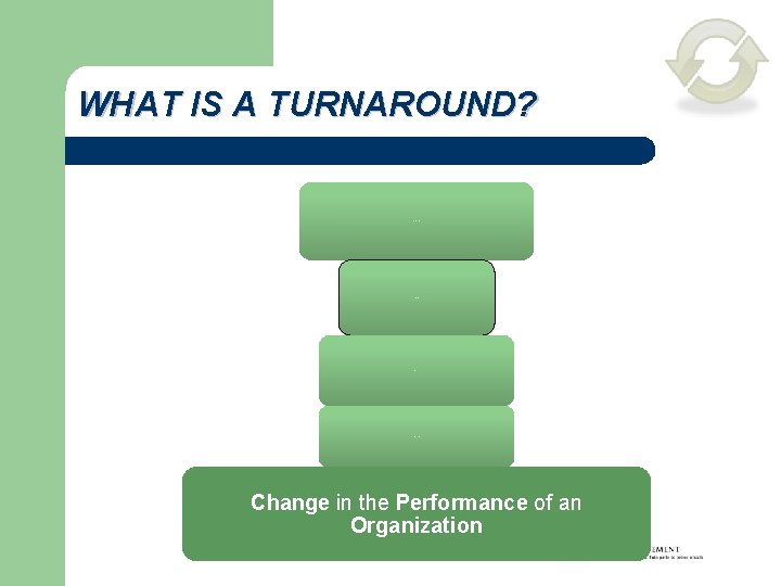 WHAT IS A TURNAROUND? Documented Quick Dramatic Sustained Change in the Performance of an