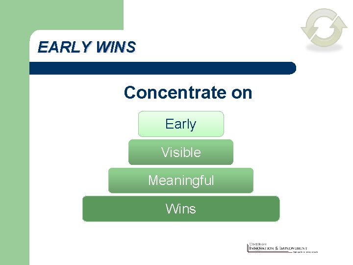 EARLY WINS Concentrate on Early Visible Meaningful Wins 