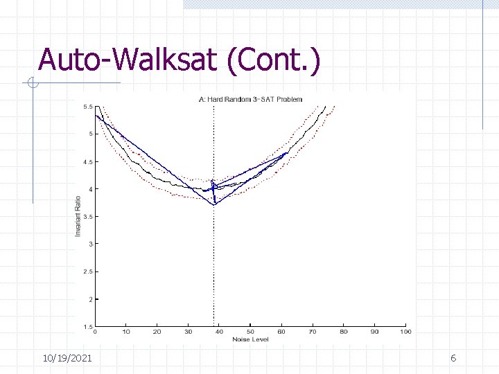Auto-Walksat (Cont. ) 10/19/2021 6 