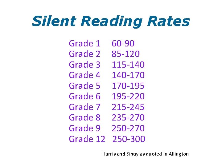 Silent Reading Rates Grade 1 Grade 2 Grade 3 Grade 4 Grade 5 Grade