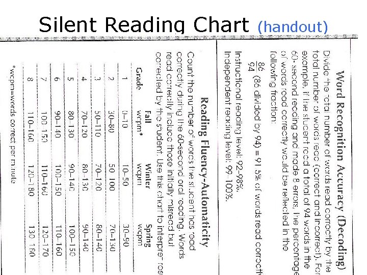 Silent Reading Chart (handout) 