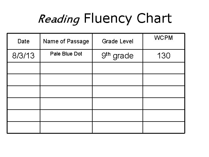 Reading Fluency Chart Date Name of Passage Grade Level 8/3/13 Pale Blue Dot 9