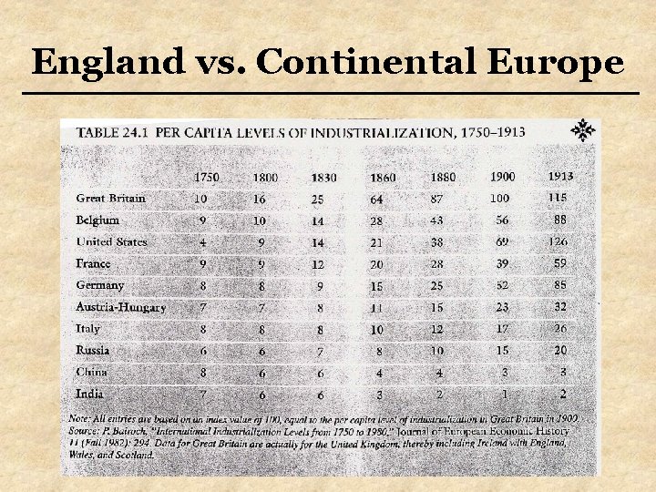 England vs. Continental Europe 