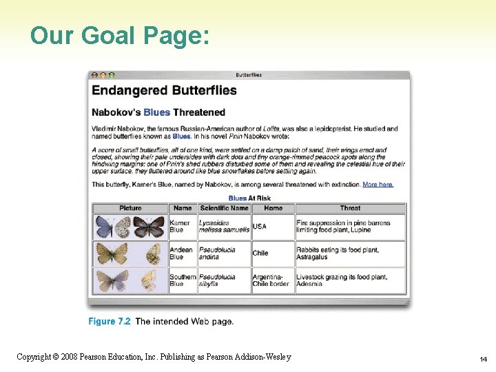 Our Goal Page: 1 -14 Copyright © 2008 Pearson Education, Inc. Publishing as Pearson