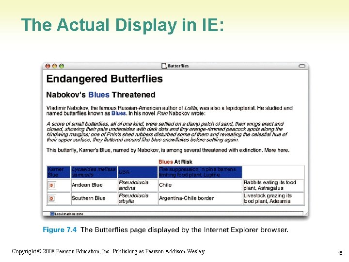 The Actual Display in IE: 1 -16 Copyright © 2008 Pearson Education, Inc. Publishing