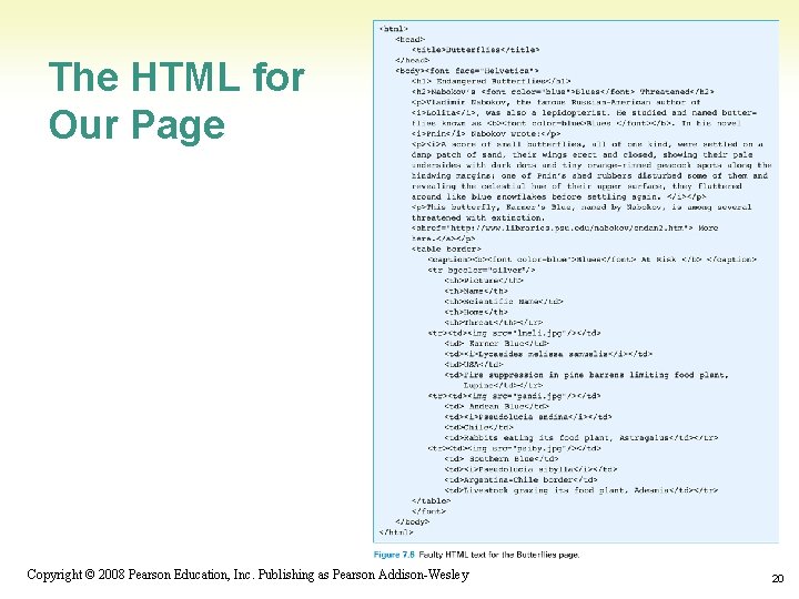 The HTML for Our Page 1 -20 Copyright © 2008 Pearson Education, Inc. Publishing