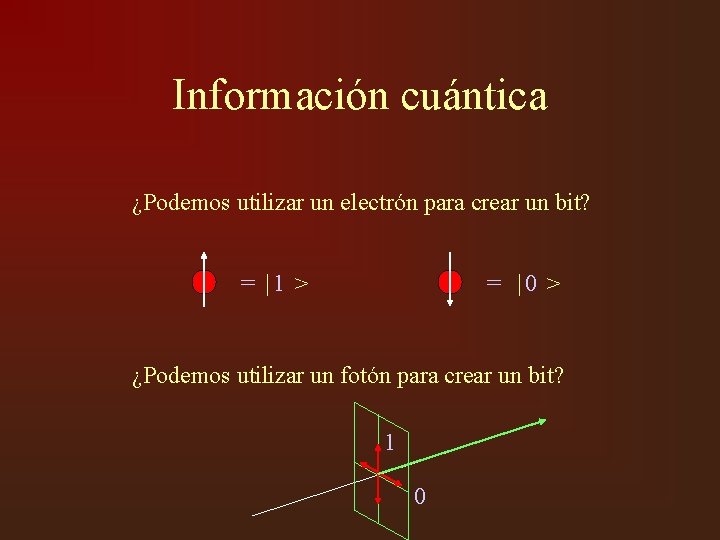 Información cuántica ¿Podemos utilizar un electrón para crear un bit? = |1 > =