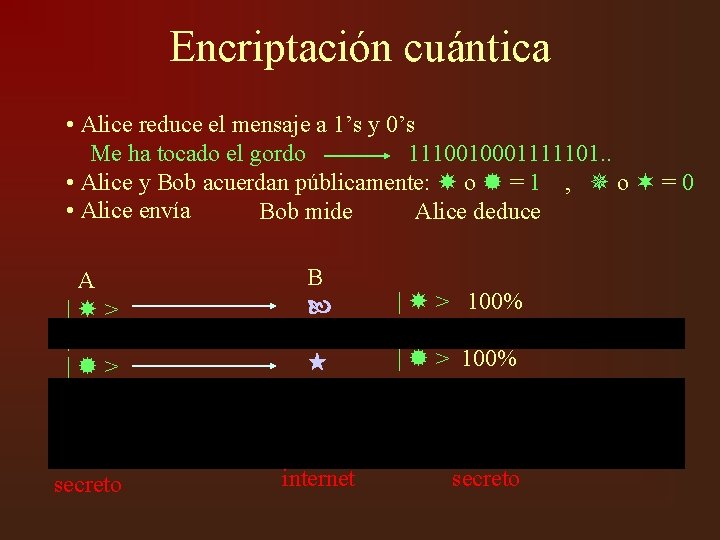 Encriptación cuántica • Alice reduce el mensaje a 1’s y 0’s Me ha tocado
