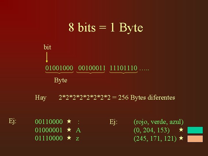 8 bits = 1 Byte bit 0100100011 1110 …. . Byte Hay Ej: 2*2*2*2*2