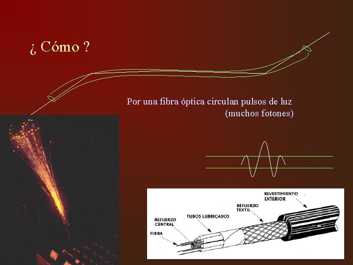 ¿ Cómo ? Por una fibra óptica circulan pulsos de luz (muchos fotones) 