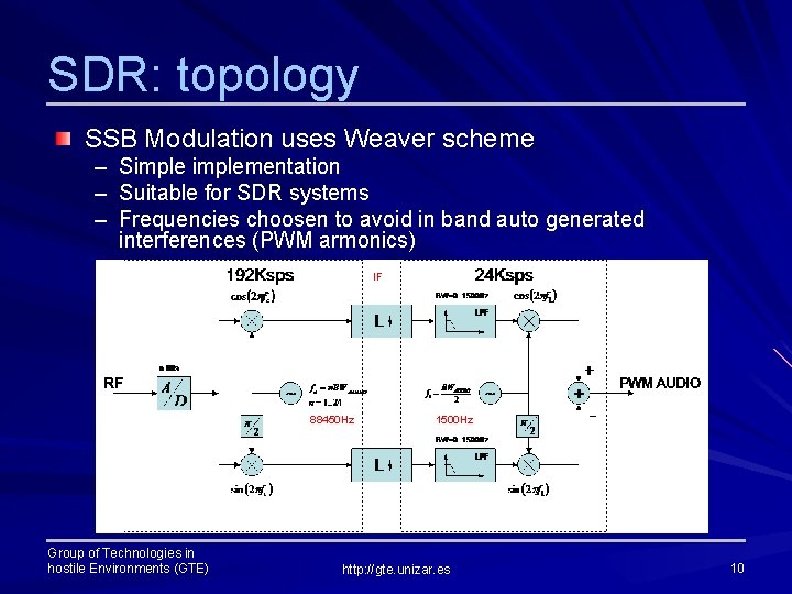 SDR: topology SSB Modulation uses Weaver scheme – Simplementation – Suitable for SDR systems