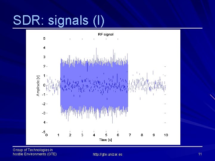 SDR: signals (I) Group of Technologies in hostile Environments (GTE) http: //gte. unizar. es