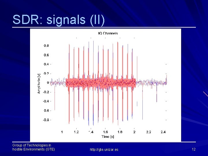 SDR: signals (II) Group of Technologies in hostile Environments (GTE) http: //gte. unizar. es