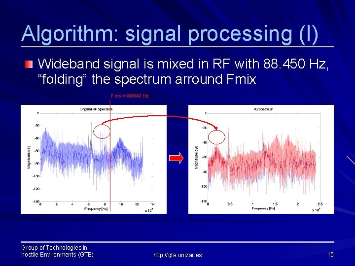 Algorithm: signal processing (I) Wideband signal is mixed in RF with 88. 450 Hz,