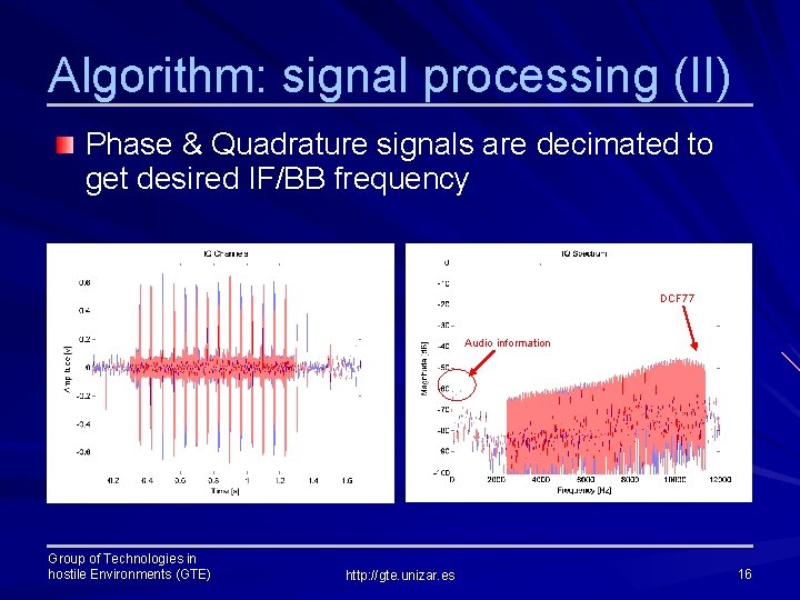 Algorithm: signal processing (II) Phase & Quadrature signals are decimated to get desired IF/BB